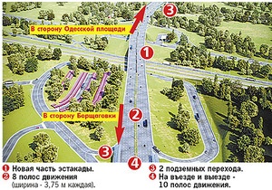 Столичные власти одобрили проект реконструкции Жулянского путепровода