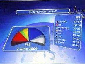 Выборы в Европарламент: первые результаты голосования