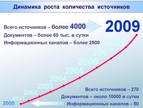 4000 источников для системы InfoStream – не предел!