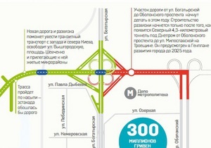 В Киеве на Оболони построят новую развязку