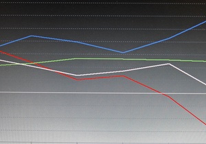 Экономика стран ОЭСР снизилась впервые с 2009-го