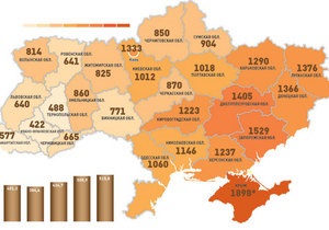 Названы самые криминальные регионы Украины