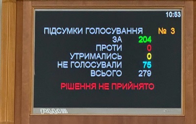 Рада досрочно завершила пленарную неделю