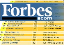 Финансовый кризис изменил рейтинг Forbes