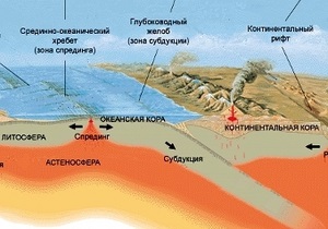 Ученые определили начало тектонической активности земной коры