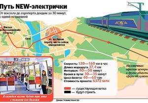В октябре начнут строить линию, которая соединит киевский вокзал с аэропортом Борисполь