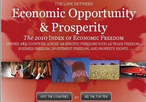 Рейтинг экономических свобод: Украина оказалась между Либерией и Того
