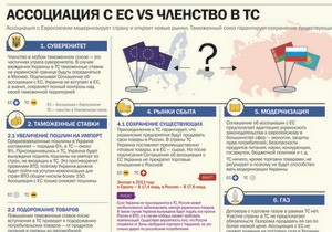 Корреспондент візуалізує Угоду про асоціацію України з ЄС - Митний союз