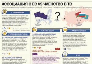 Корреспондент визуализирует Соглашение об ассоциации Украины с ЕС