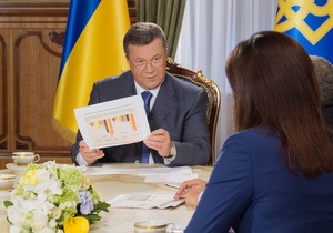 Янукович - приплив прямих іноземних інвестицій - Янукович похвалився тим, що в Україні попри кризу спостерігається приріст інвестицій