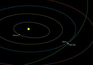 Новини науки - новини космосу - астероїд: Сьогодні повз Землю пролетить подвійний астероїд