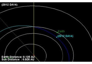 Астероїд 2012 DA14 - космос - Виявлений минулого року сорокаметровий астероїд пролетить на 800 км ближче до Землі