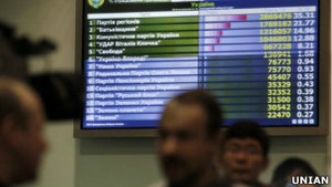 ЦВК опрацювала всі протоколи за партійними списками