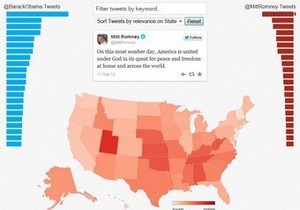 До виборів у США Twitter запускає карту політичної активності