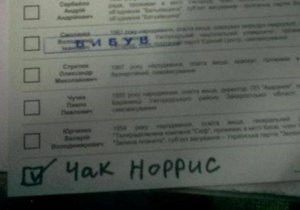 Житель Ужгорода проголосував за Чака Норріса