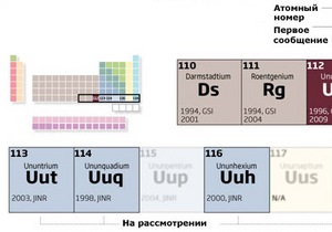Японські вчені синтезували 113-ий елемент таблиці Менделєєва
