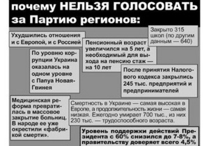 Ъ: Під час виборчої кампанії зафіксовано перші порушення