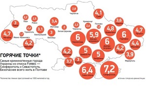 Forbes склав рейтинг найбільш криміногенних регіонів України