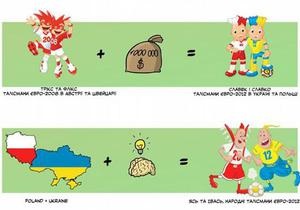 Ясь та Івась – народні талісмани Євро-2012