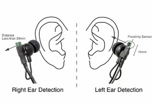 У Японії представили навушники з функцією розпізнавання вуха