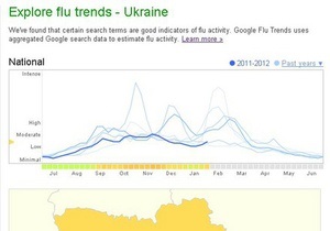 МОЗ очікує ріст захворюваності на грип у кінці лютого