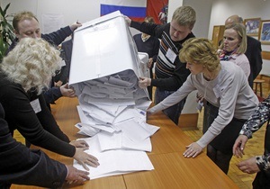 Вибори до Держдуми: Единая Россия набирає майже 50% після опрацювання 95% протоколів