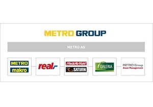 Продажи и прибыль Metro разочаровали инвесторов