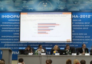 Gfk Ukraine: 89% жителей страны одобряют проведение Евро-2012 в Украине
