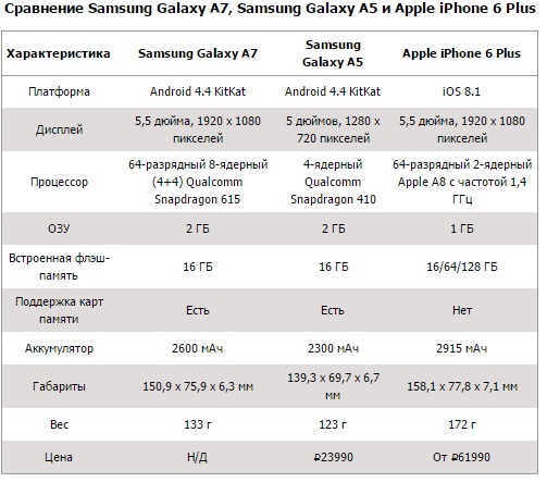 Samsung представил свой самый тонкий смартфон Samsung представил свой самый тонкий смартфон
