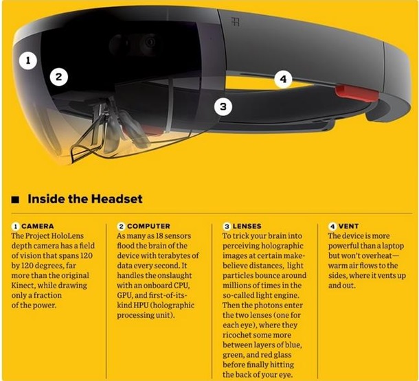 10 фактов, которые нужно знать про очки дополненной реальности от Microsoft