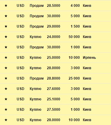 Продажа доллара на черном рынке киев биткоин график за месяц по часам