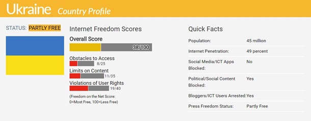 Интернет стал менее свободным, чем при Януковиче