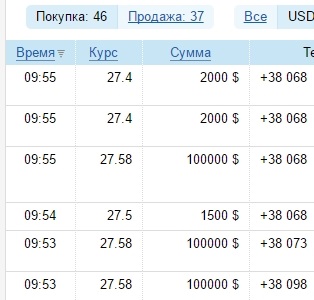 Курс рубля к гривне на сегодня в украине приватбанк bitcoin org кошелек создать
