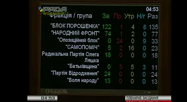 Бюджет Украины 2017 принят: цифры Бюджет Украины 2017 принят: цифры