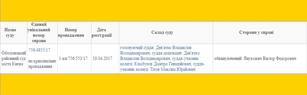 Дело Януковича рассмотрят судьи по делу \"Торнадо\" Дело Януковича рассмотрят судьи по делу \"Торнадо\"