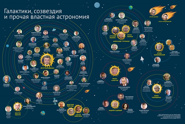 Топ-100 влиятельных украинцев в 2017 году