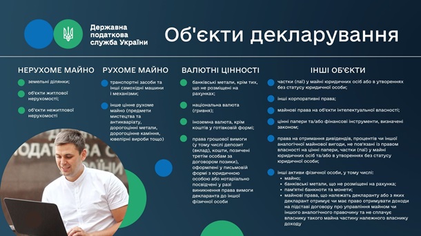 В Минфине обнародовали инструкцию по добровольному декларированию В Минфине обнародовали инструкцию по добровольному декларированию