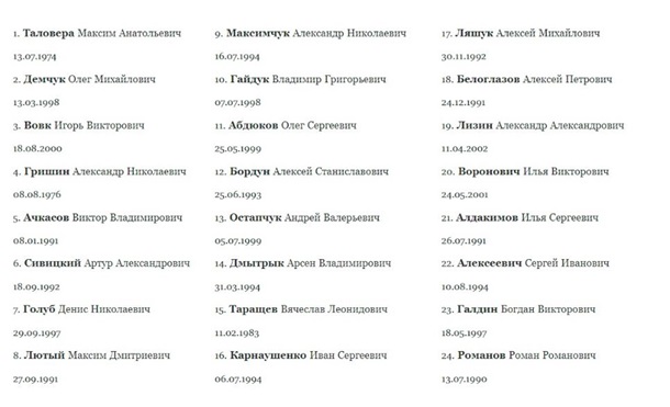 РФ оприлюднила списки жертв удару по Оленівці 1