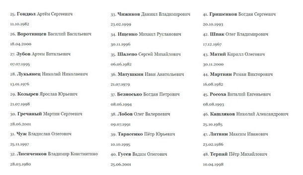РФ оприлюднила списки жертв удару по Оленівці 3