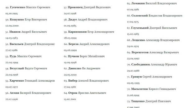 РФ оприлюднила списки жертв удару по Оленівці 5