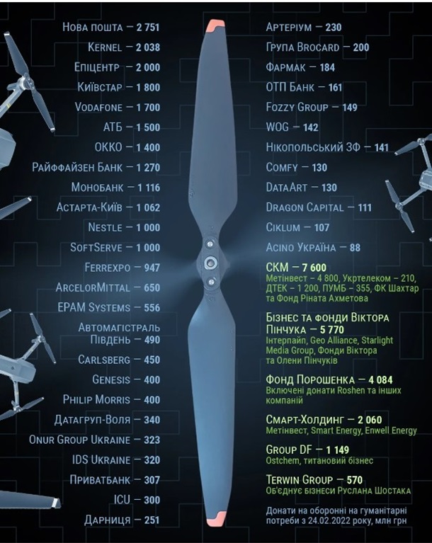 3232847