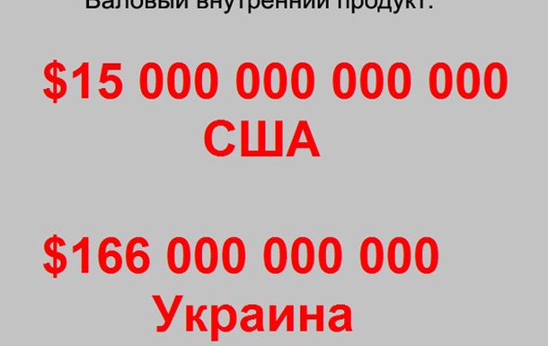 Математика украинской нищеты