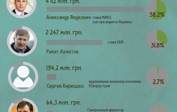 Переможці на ключових тендерах в Україні в січні 2013 року