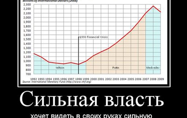 Сильный президент или сильный парламент?