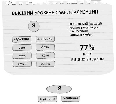 Глава 12. Вселенский уровень самореализации - СЧАСТЬЕ В СЕМЬЕ.