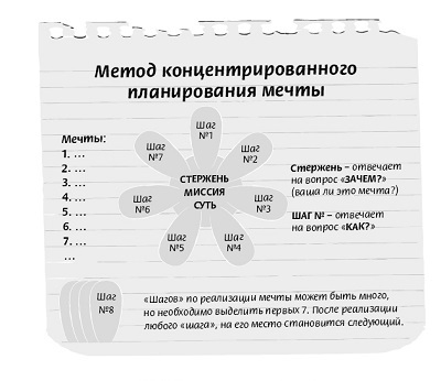 Глава 9. Как научиться мечтать?