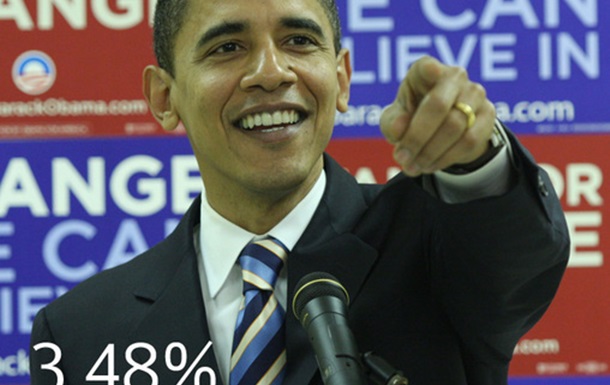 В Украине Обама получил бы 3,48%