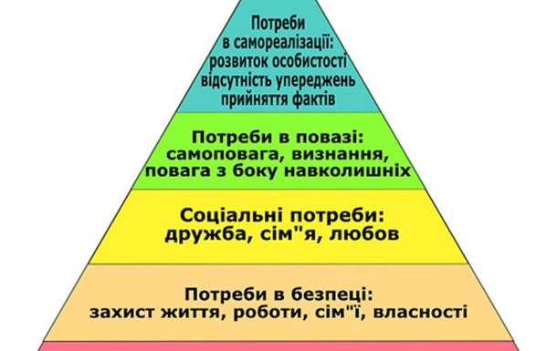 Електоральна піраміда Маслоу