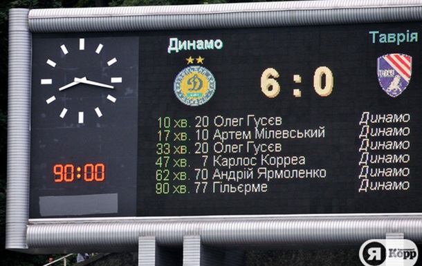 Динамо (Киев) - Таврия 6:0