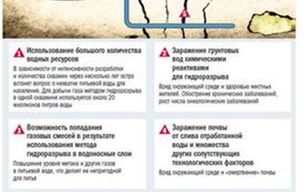 А. Прогнимак : Сланцевый газ: экологический удар по Украине и России